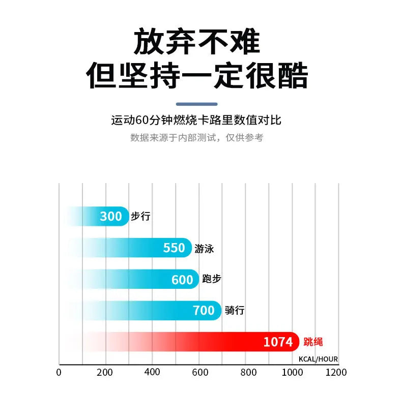 A Set of Multi-Functional Digital Counting Skipping Rope, Smart Wireless Ball, Dual-Purpose Indoor Cordless Skipping Rope, Cordless, Free Switching