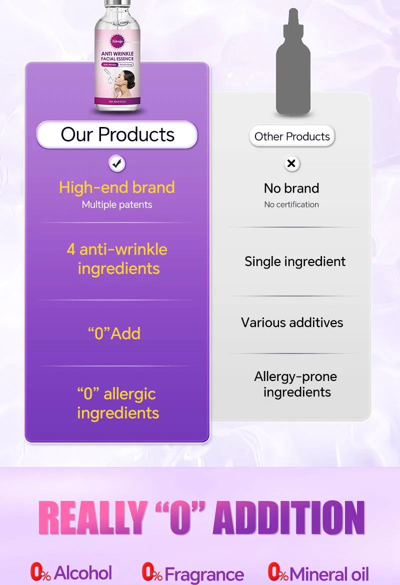 Anti-aging, anti-wrinkle, Remove wrinkles, Lifting firming，moisturizing