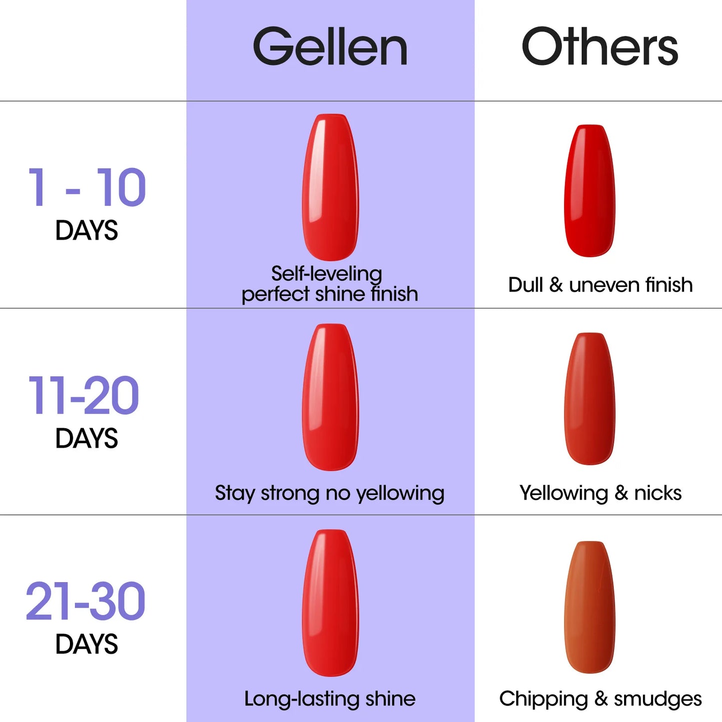 GELLEN Professional Nail Art Gel Set 18ml 4Pcs Base Top Coat Clear Strengthener Soak Off Polish Manicure DIY Kit Long Lasting
