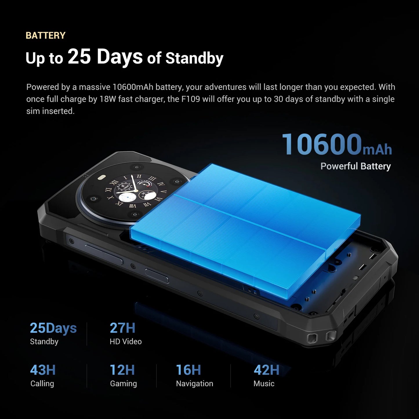 Fossibot F109 5G Rugged Phone 6.745" Android 14 8GB+256GB Mobile Phone 10600mAh 64MP NFC Smartphone