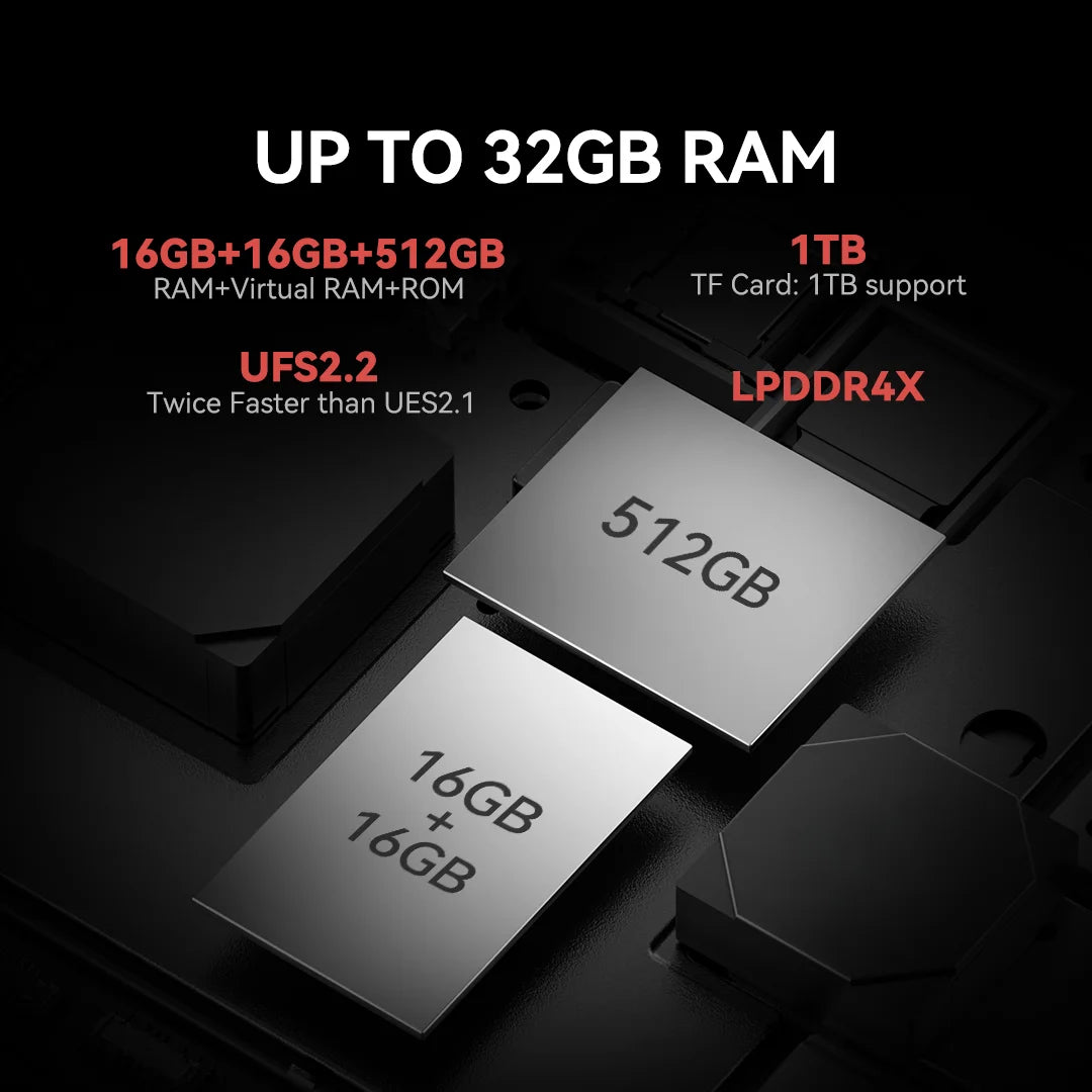 IIIF150 B3 Pro 5G 90Hz Rugged Phone Machine Dual Display 16GB 512GB 100MP Camera Ultra-Thin Rugged 10800mAh Android 14