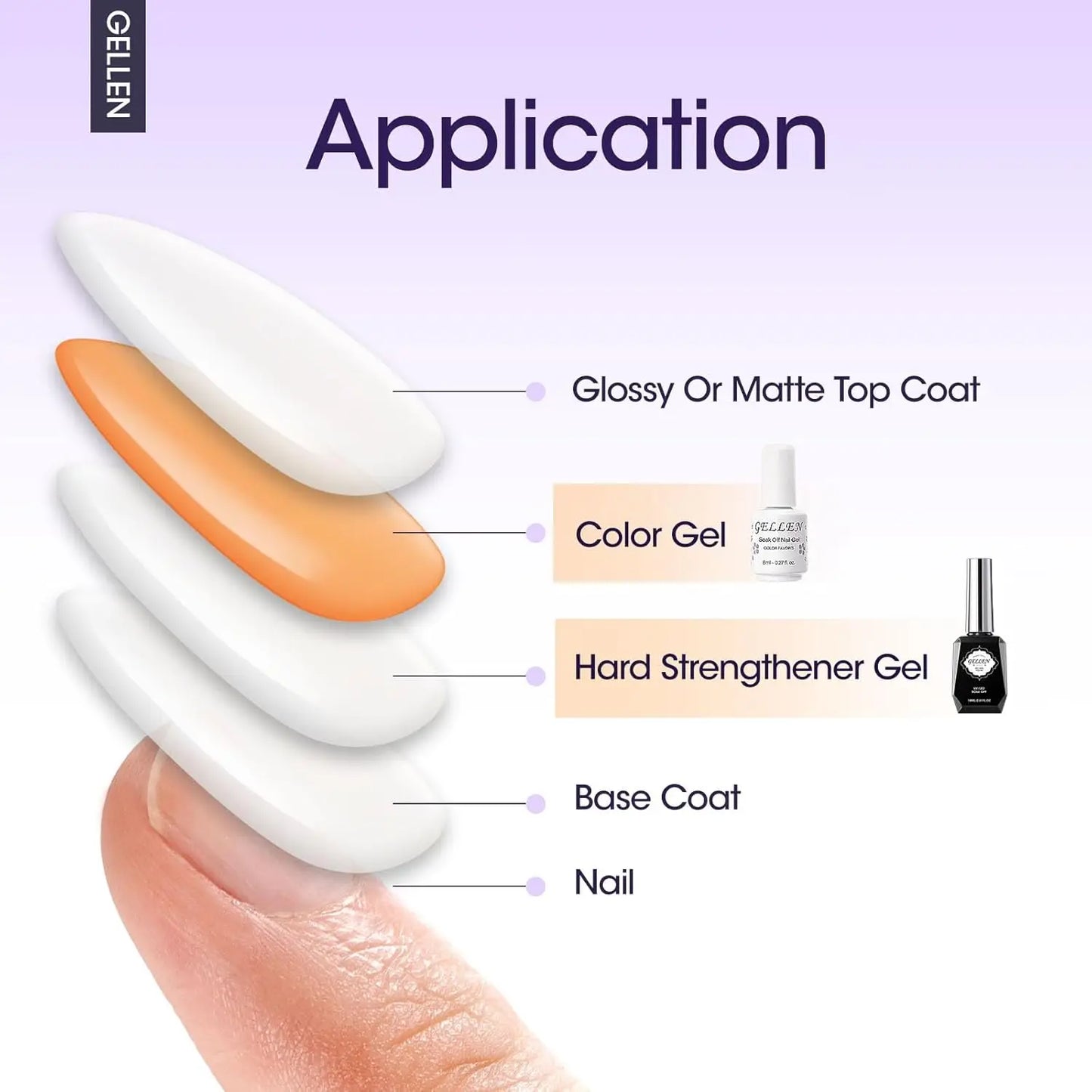 GELLEN Professional Nail Art Gel Set 18ml 4Pcs Base Top Coat Clear Strengthener Soak Off Polish Manicure DIY Kit Long Lasting