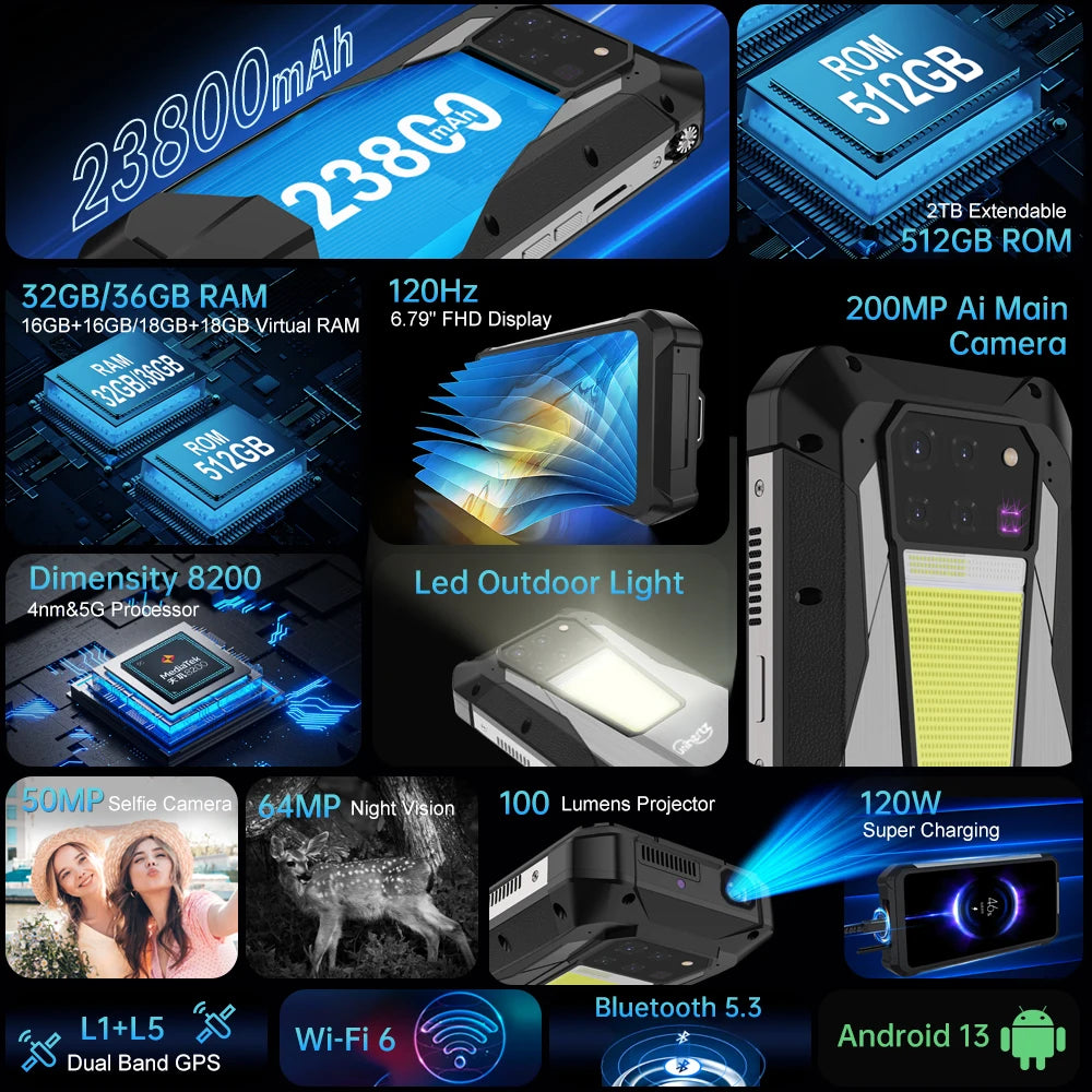 Unihertz 8849 Tank 3 Pro 5G Projector Phone 32GB 36GB RAM 512GB ROM Cell Phone 23800mAh 120W Fast Charger 200MP Camera Dual Sim